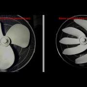 Progressive Scan Global Shutter Versus Rolling Shutter