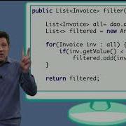 Software Testing In Java Mockito