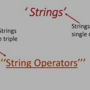 Strings Data Type Part 2 Python For Beginners Class 12