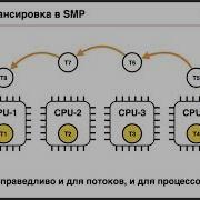 Параллельное программирование OpenMP