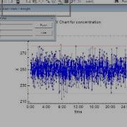 Statgraphics Pan And Zoom