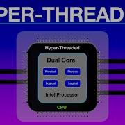 What Is Hyper Threading