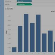 Dimensions Vs Measures Continuous Vs Discrete In Tableau