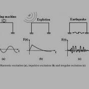 Introduction To Dynamic Analysis 1