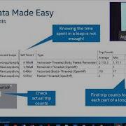 Intel Advisor And Roofline Model ǀ Egor Kazachkov Intel