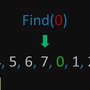 LeetCode 33 Search In Rotated Sorted Array Visualized