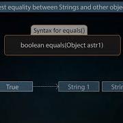 Java Using Parenthesis To Override Operator Precendence