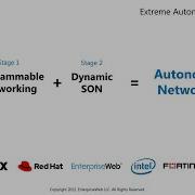EnterpriseWeb Intel 5G Testbed Stage 2 Demo 092722