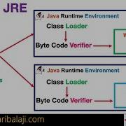 Java JDK 16 Training What Is JRE Explained Part1