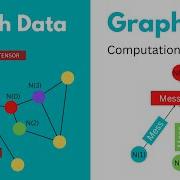 Раскрытие потенциала передачи сообщений изучение GraphSAGE GCN и GAT GNN GraphML
