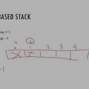 Implementasi Struktur Data Stack Dan Queue