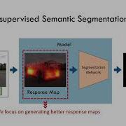 Weakly Supervised Semantic Segmentation Via Sub Category Exploration