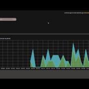 Real Time Twitter Trends Visualization Using Kibana