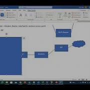 SD L1 Basic Networking Issues 1