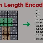Run Length Encoding Explained Simple Compression Tutorial