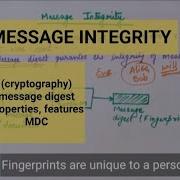 Message Integrity In Cryptography Message Digest