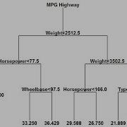 Classification Trees Machine Learning Data Mining