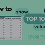 Excel Pivot Table How To Show Top 10 Values