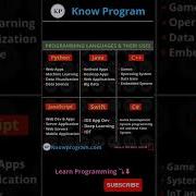 Programming Language Their Uses Shorts Programming Knowledge