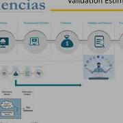 Validation Of Supplier Estimates Using COSMIC Method