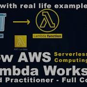 How AWS Lambda Works AWS Certification Training With Real Life Example 360 Learning