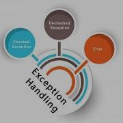 Java Tutorial Exception Handling 4 Analogy Of Try Catch Uncaught Exceptions To If Else If Else