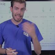 Boolean Operators And Truth Tables AP CSA
