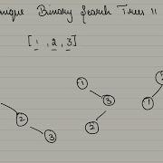 Leetcode 95 Unique Binary Search Trees II