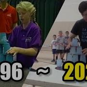 History Of The Fastest Cycle On The Web 2022 Sport Stacking