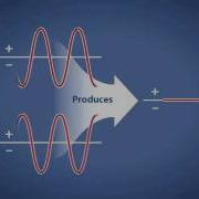 Constructive Destructive Interference