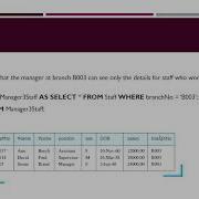 Views In Database Creating View In Sqlite