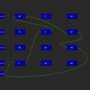 Qt Based Visualization Of The Unix Buffer Cache