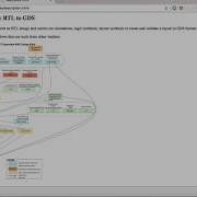 CRAFT Design Flows JSON Representation