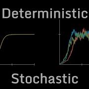 Deterministic Vs Stochastic Modeling