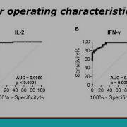 Indoor Biotechnologies SARS CoV 2 Simple T Cell Test