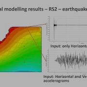 Evaluation Of Rock Slope Stability I Assessing Risks And Seismic Performance