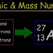 Atomic Number Mass Number And Net Electric Charge
