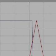 Convolution Of A Step Function With A Triangle