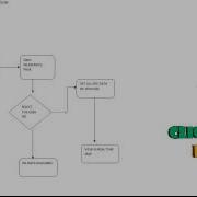 Final Year Projects 2015 ONLINE Vehicle TRACKING SYSTEM USING ANDROID