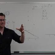 How To Graph With Transformations Precalculus College Algebra 15