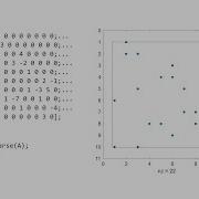 Sparse Matrices In MATLAB All You Need To Know