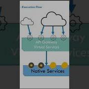 1 SoftwareAG WebMethods API Gateway Tutorial Building Rest APIs From Scratch