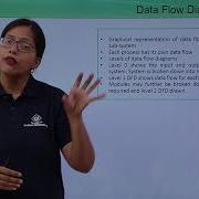 Data Flow Diagram