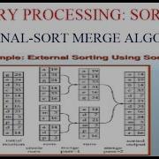 QUERY PROCESSING SORTING EXTERNAL SORT MERGE ALGORITHM