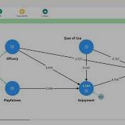 Подгонка структурной модели SmartPLS CB SEM