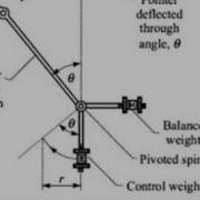Gravity Control Mechanism Understand It In Just 15 Mins