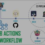 Создание конвейера CI CD для Java Maven с использованием действий GitHub Devops технология Tech