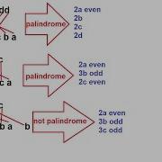 How To Solve Game Of Thrones Problem With Ruby