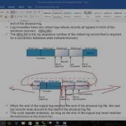 SQL Server 2022 Training Transaction Log Internals By Daniel AG