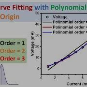 Curve Fitting With Polynomial Function In Origin Pro